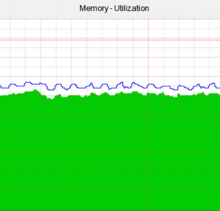 Memory Utilization Graph